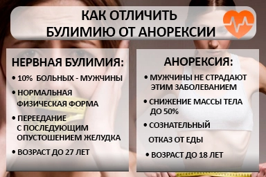 Лечение булимии в Шерегеше